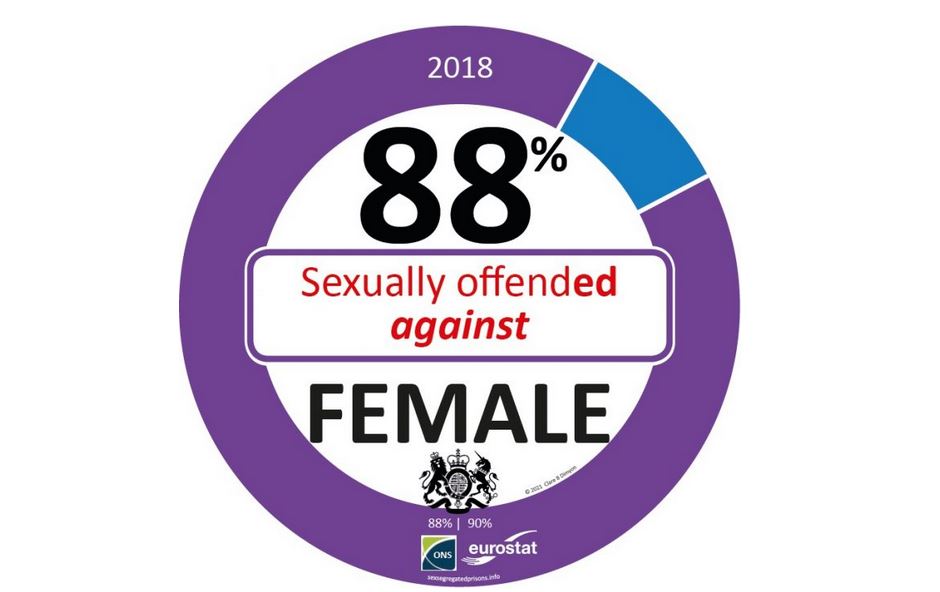 transgender